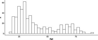 Moral decision-making during the COVID-19 pandemic: Associations with age, negative affect, and negative memory